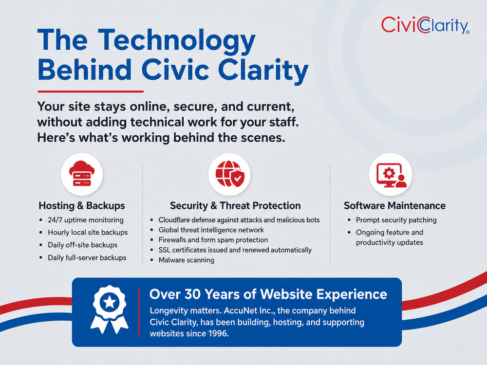Civic Clarity Municipal Website Service by AccuNet - 